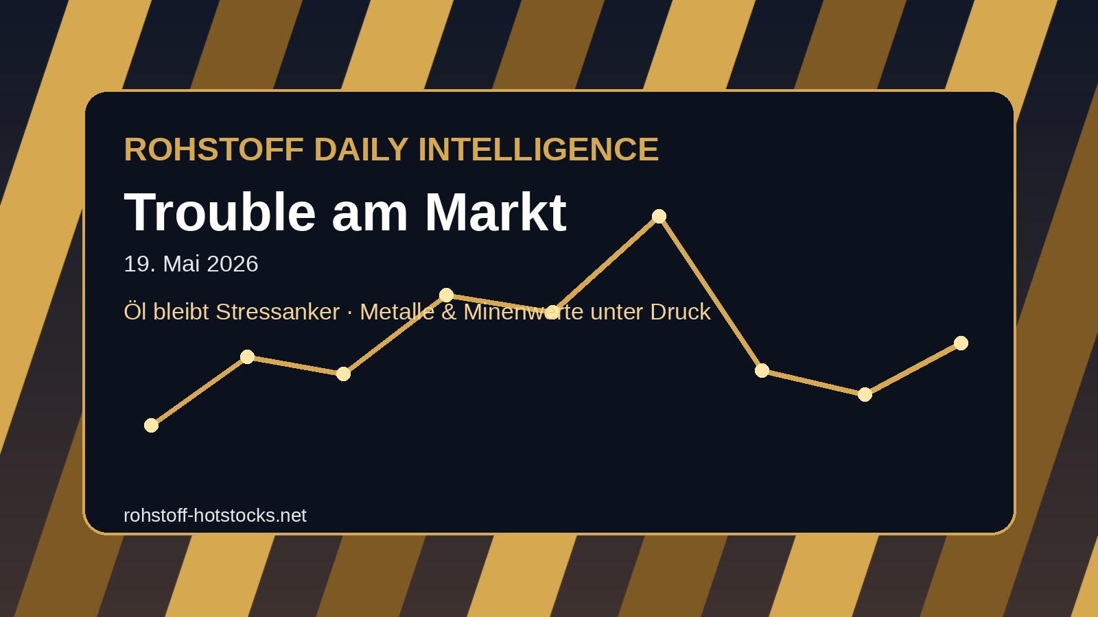 Rohstoff Daily Intelligence 19. Mai 2026: Trouble am Markt